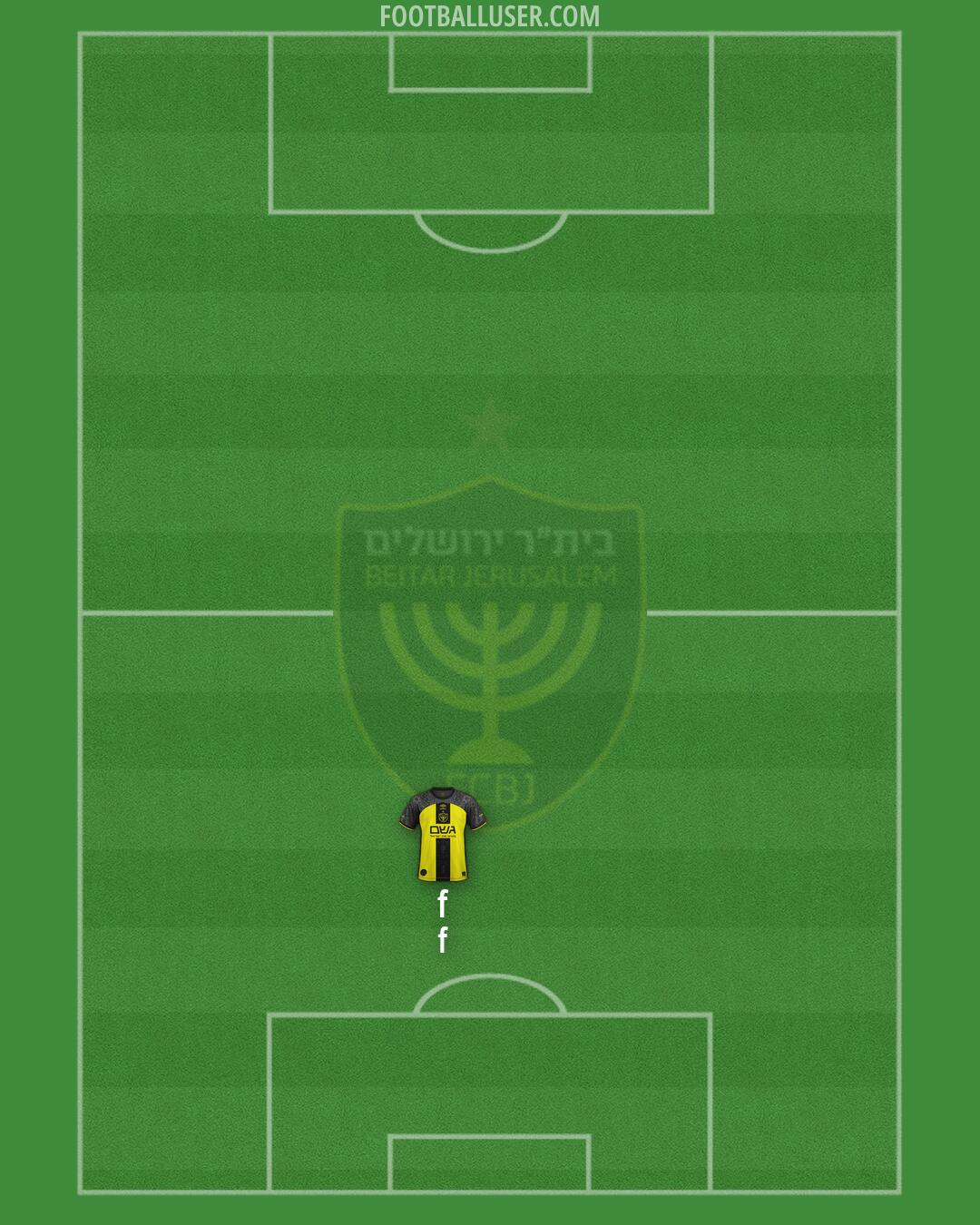 Beitar Jerusalem Formation 2026
