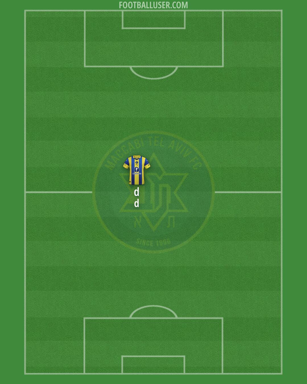 Maccabi Tel-Aviv Formation 2026