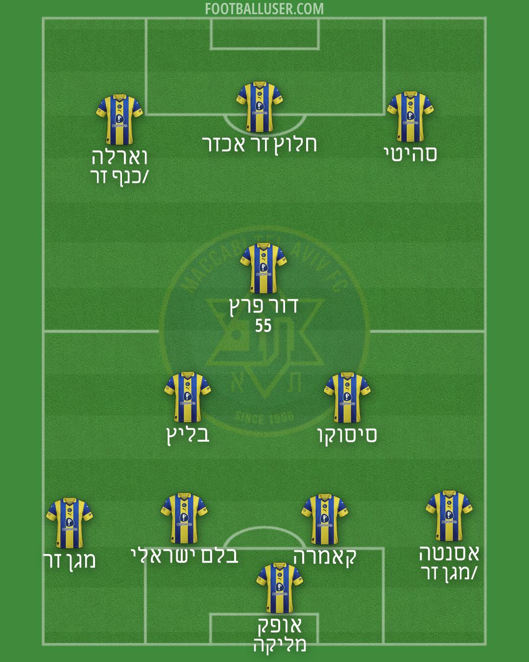 Maccabi Tel-Aviv Formation 2026