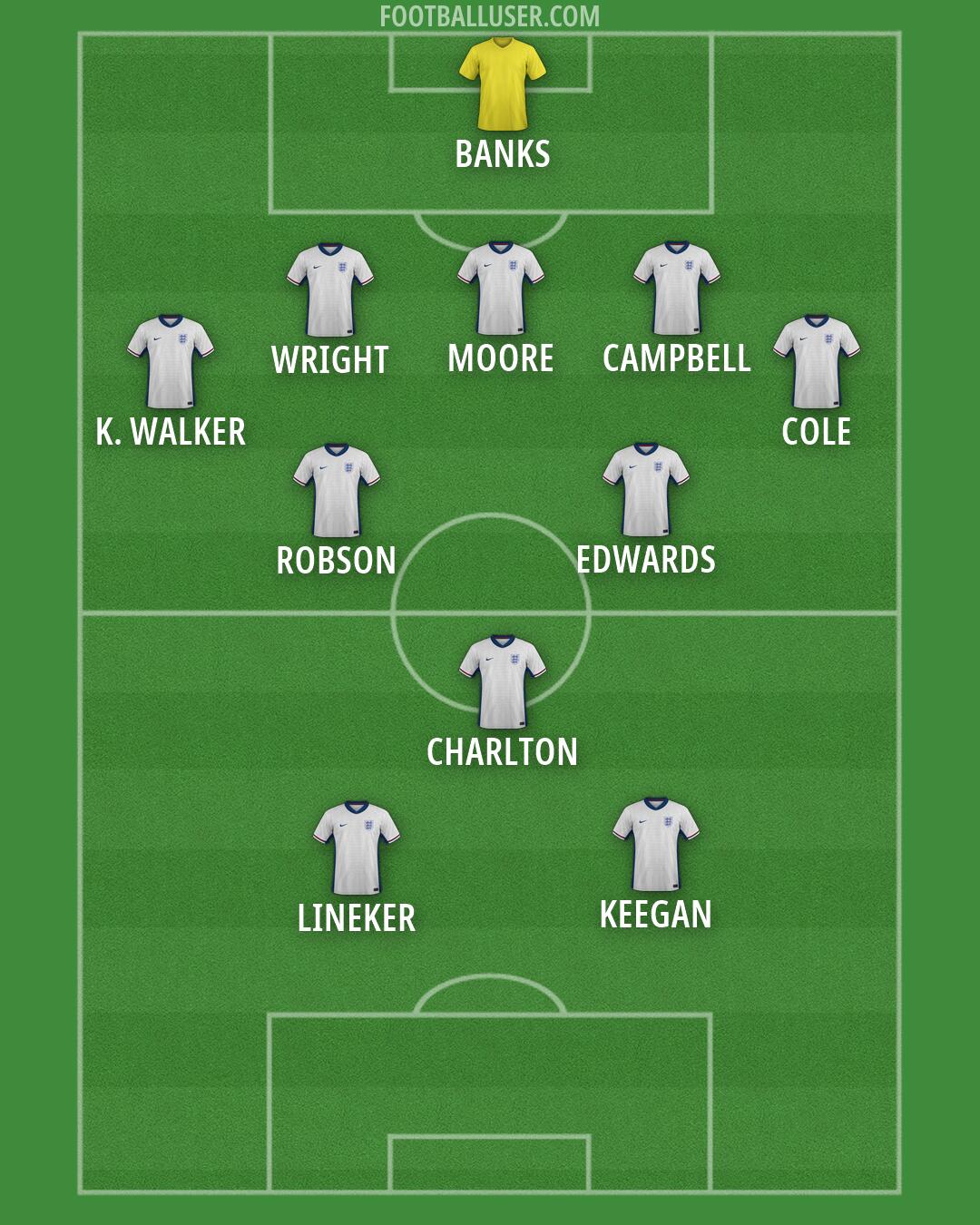 England Formation 2026