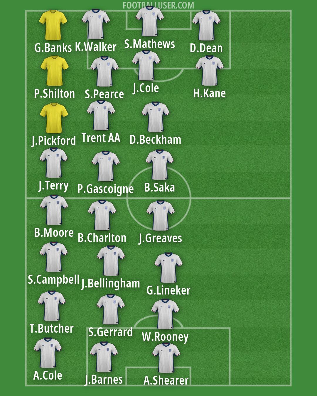 England Formation 2026