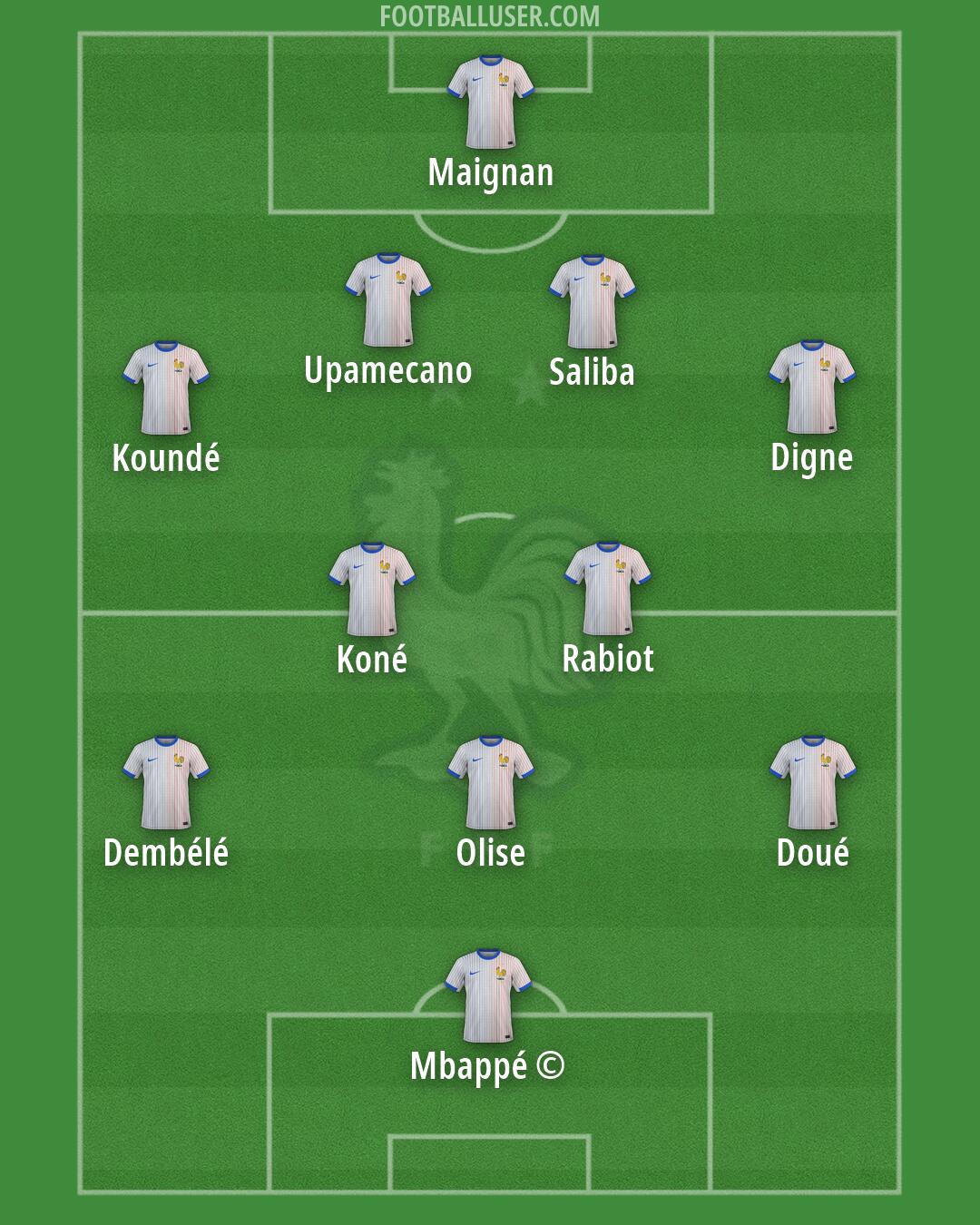 France Formation 2026