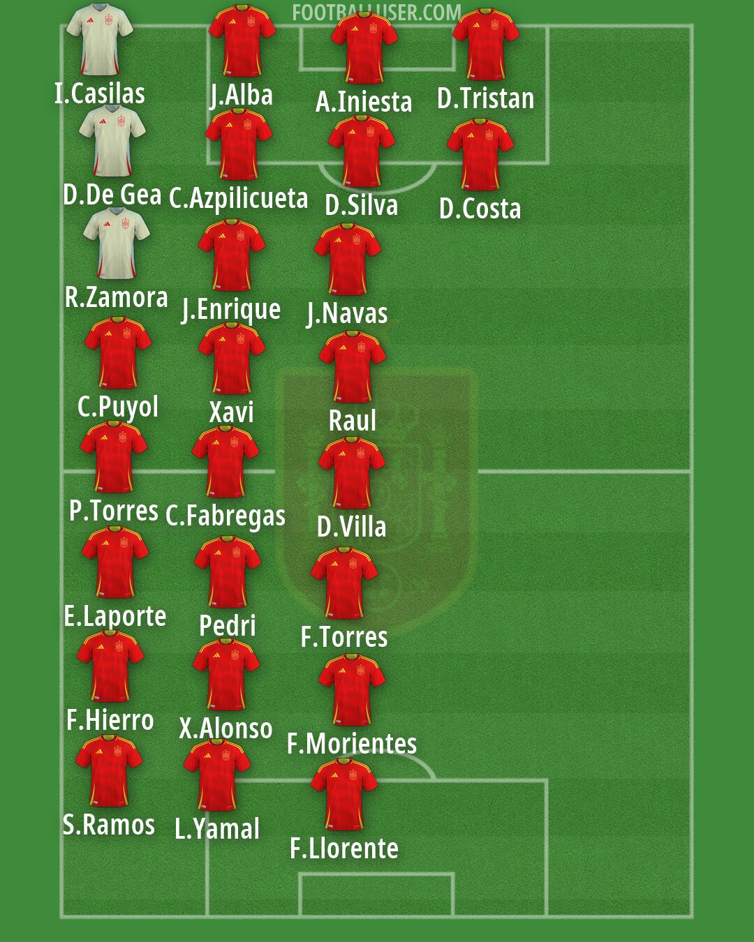 Spain Formation 2026