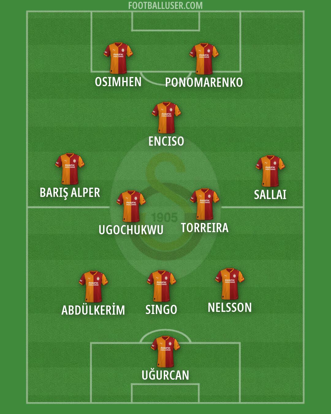 Galatasaray Formation 2026