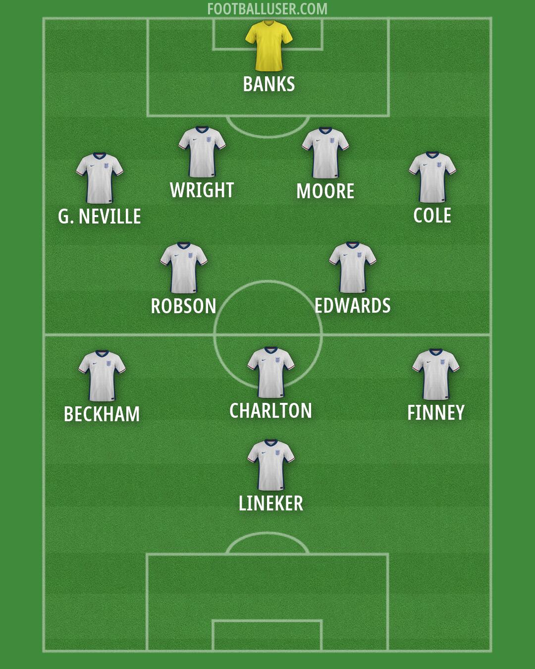 England Formation 2026