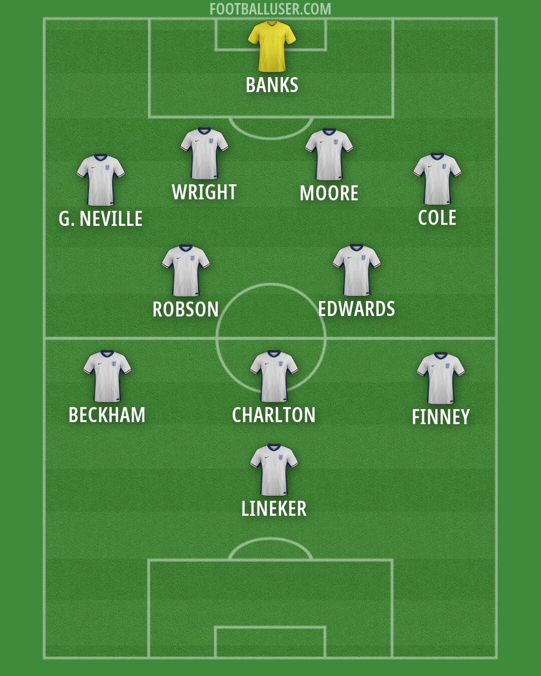 England Formation 2026