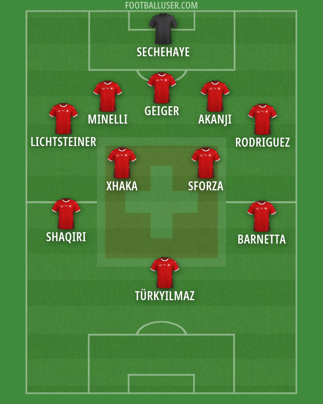 Switzerland Formation 2026