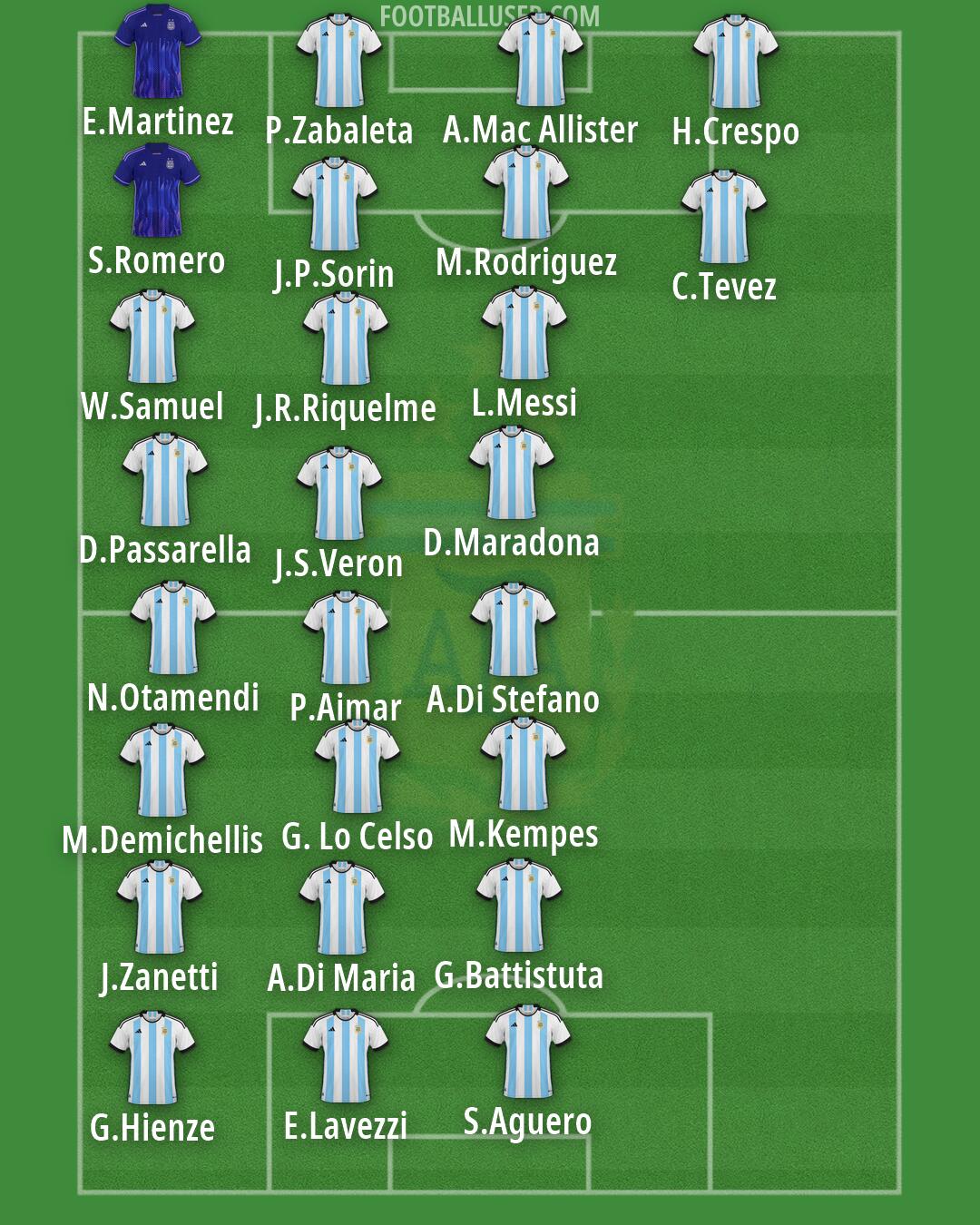 Argentina Formation 2026
