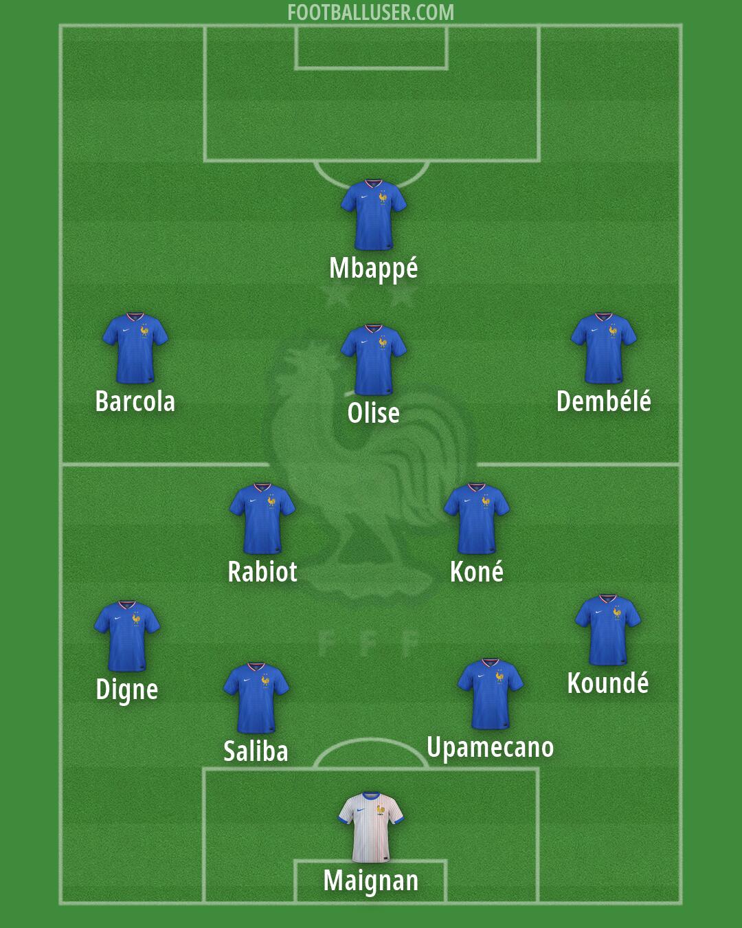 France Formation 2026