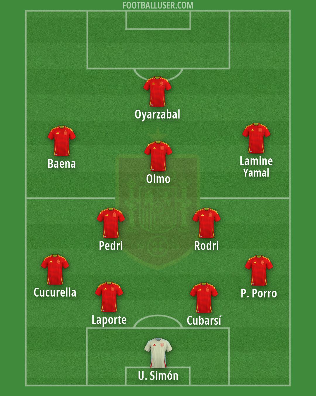 Spain Formation 2026