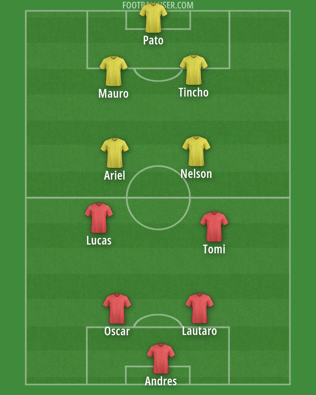 Custom Team Formation 2026
