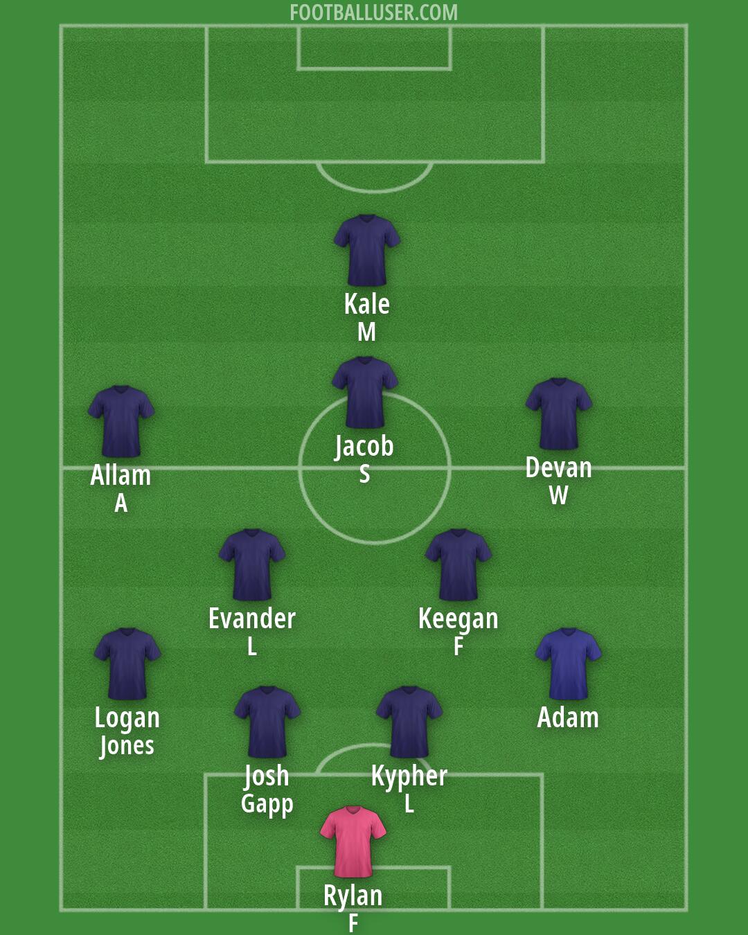 Custom Team Formation 2026
