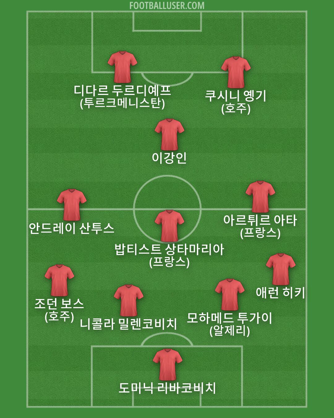 Custom Team Formation 2026