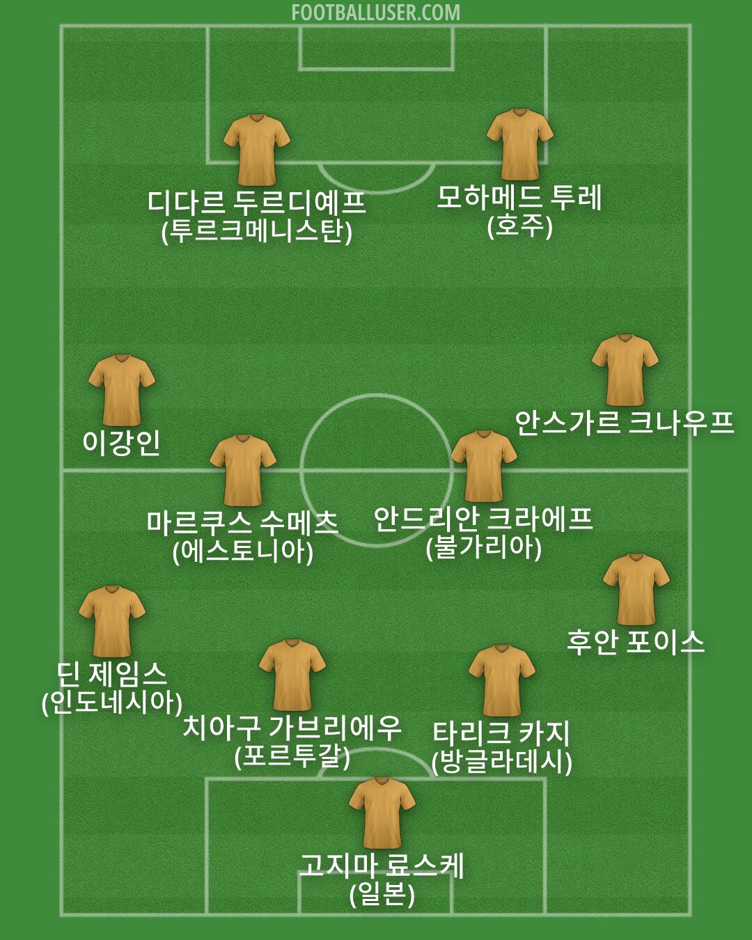 Custom Team Formation 2026