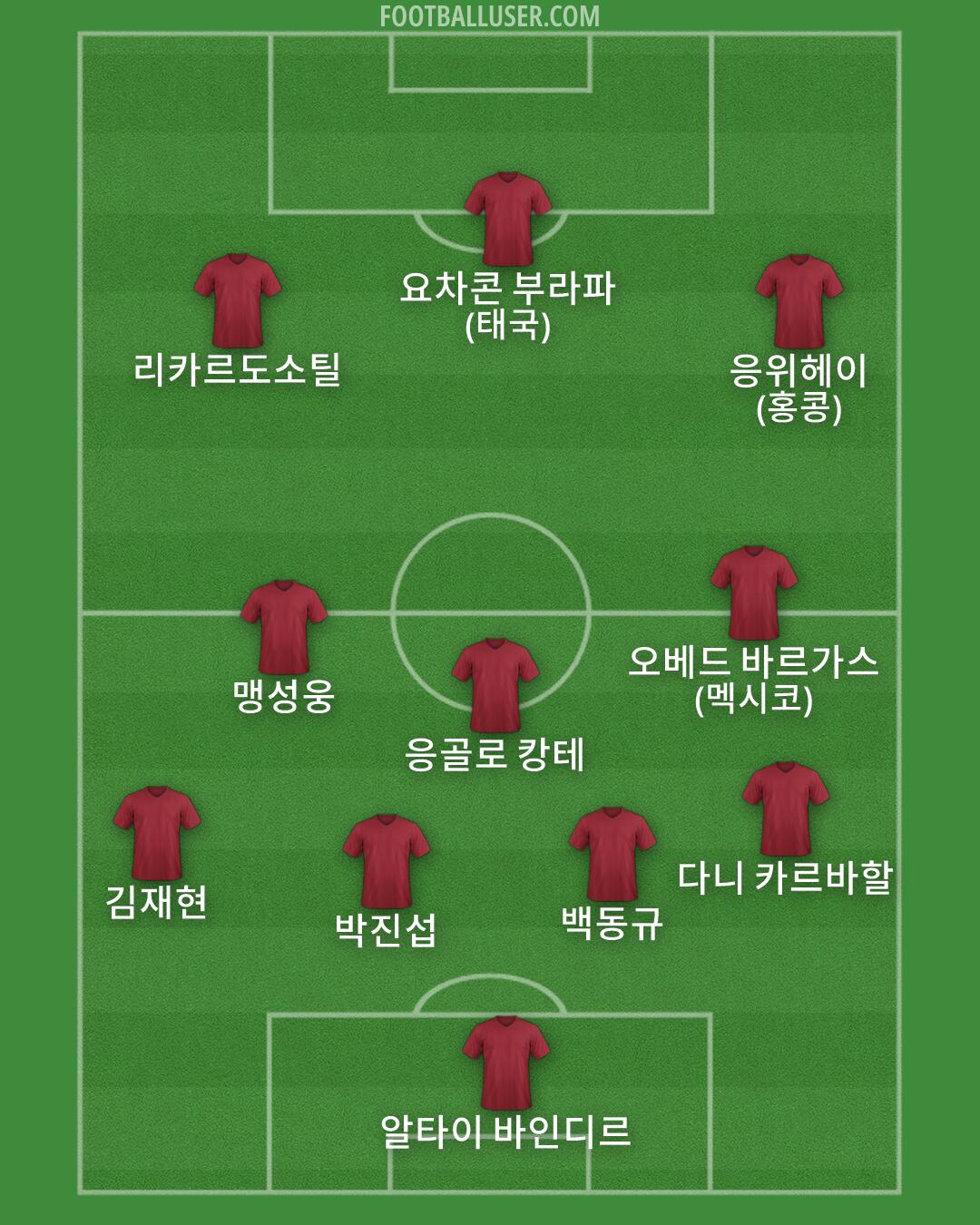 Custom Team Formation 2026