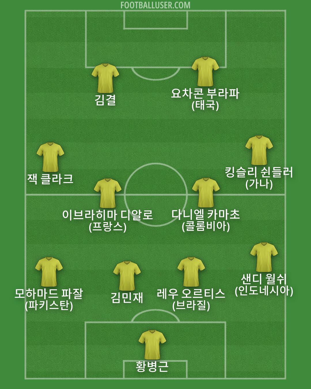 Custom Team Formation 2026