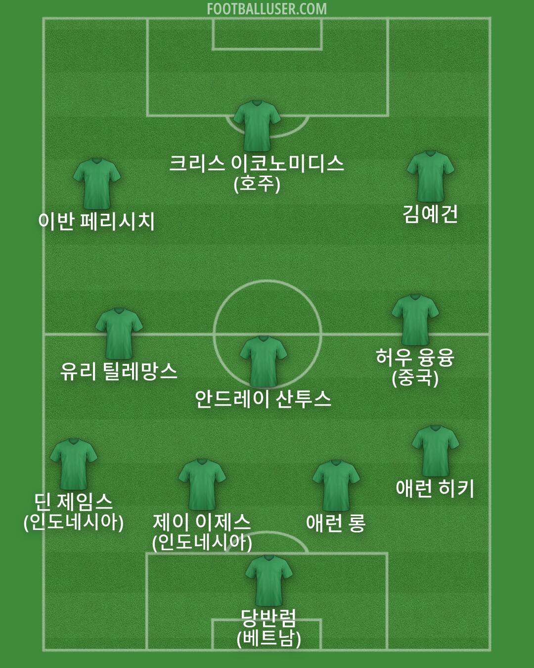 Custom Team Formation 2026