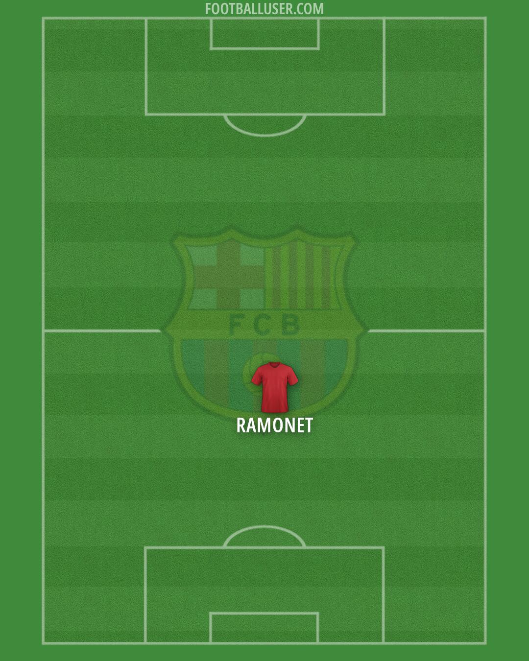 Barcelona Formation 2026