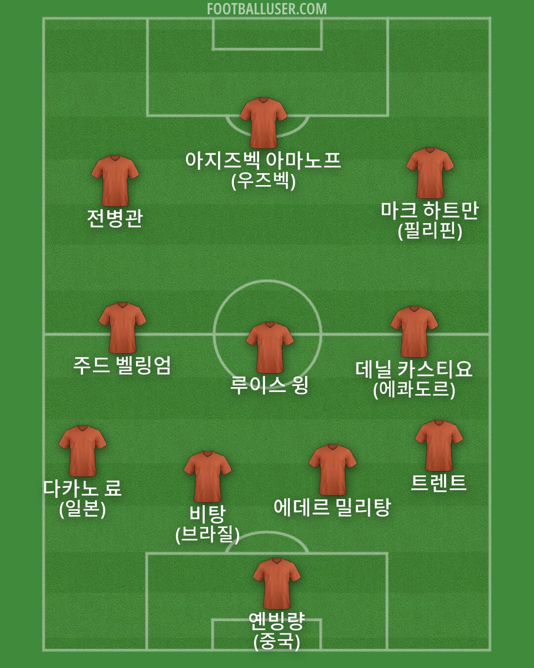 Custom Team Formation 2026