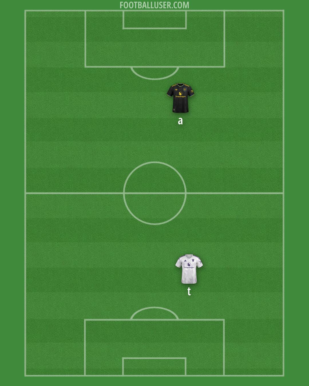 Man Utd Formation 2026