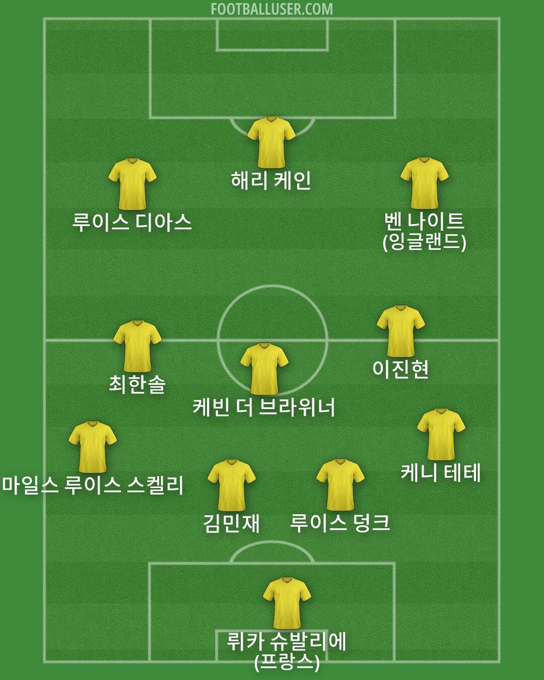 Custom Team Formation 2026