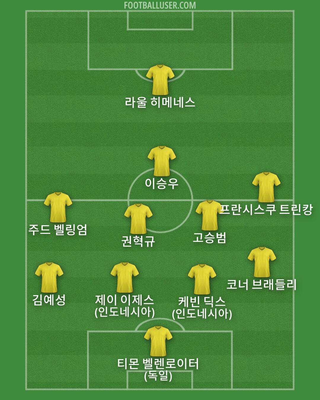 Custom Team Formation 2026