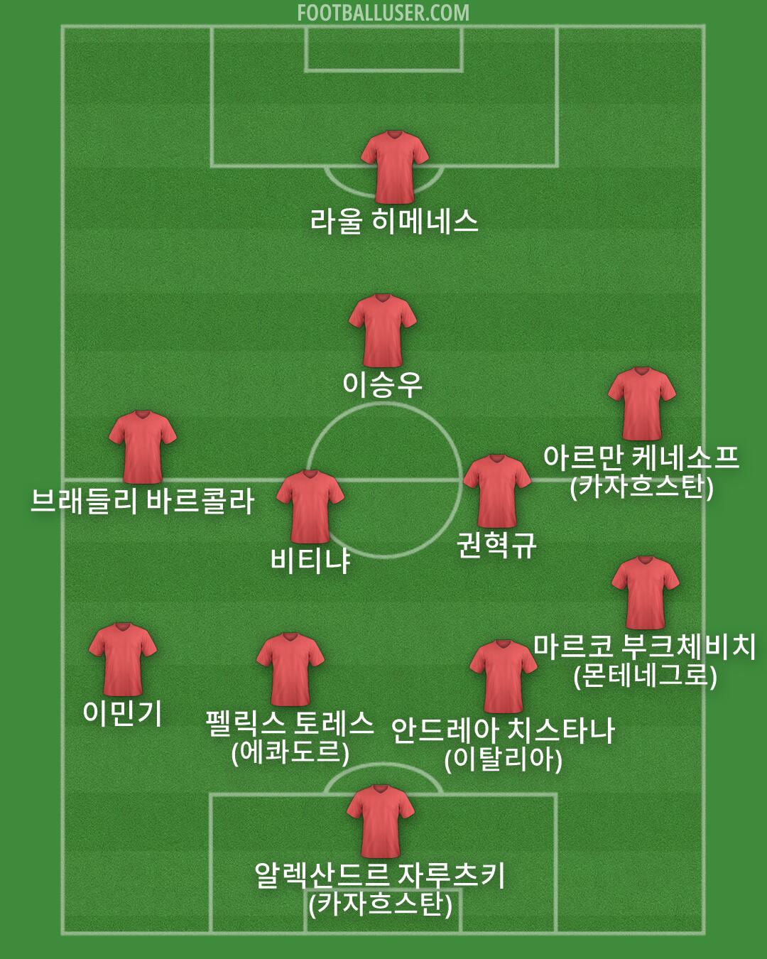 Custom Team Formation 2026