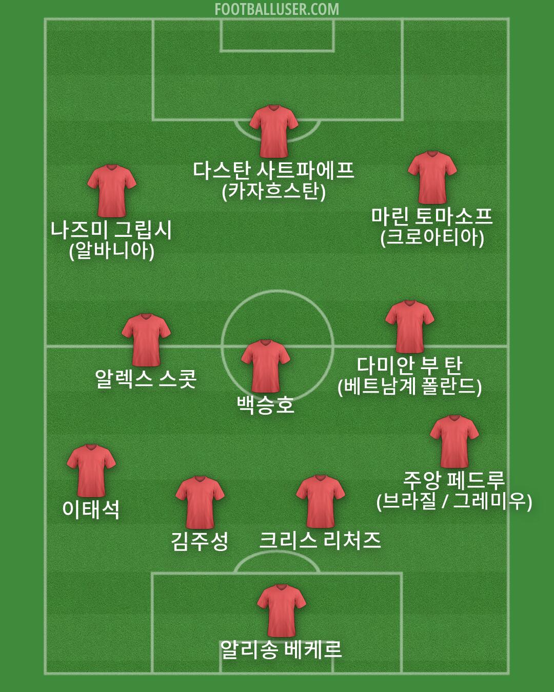 Custom Team Formation 2026