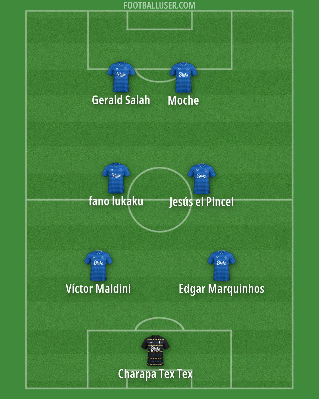 Everton Formation 2026