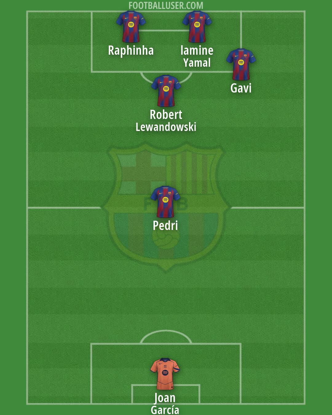 Barcelona Formation 2026