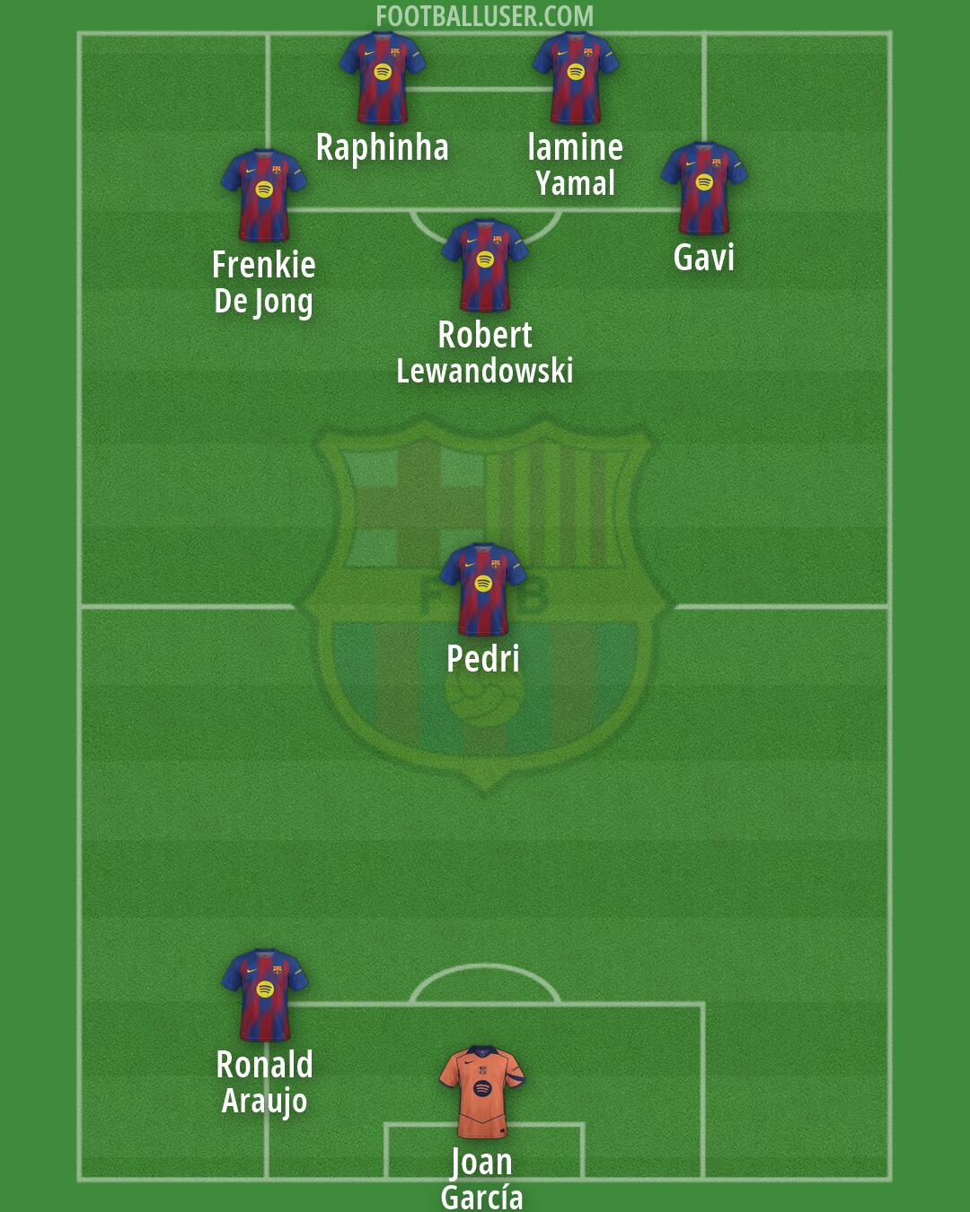 Barcelona Formation 2026