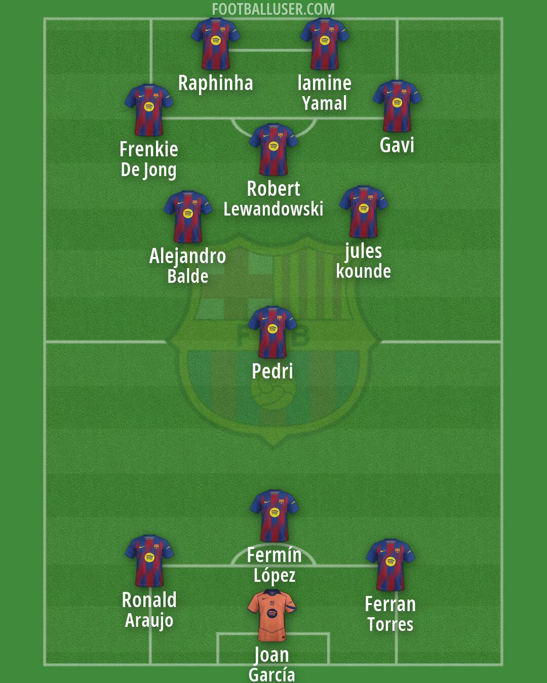 Barcelona Formation 2026