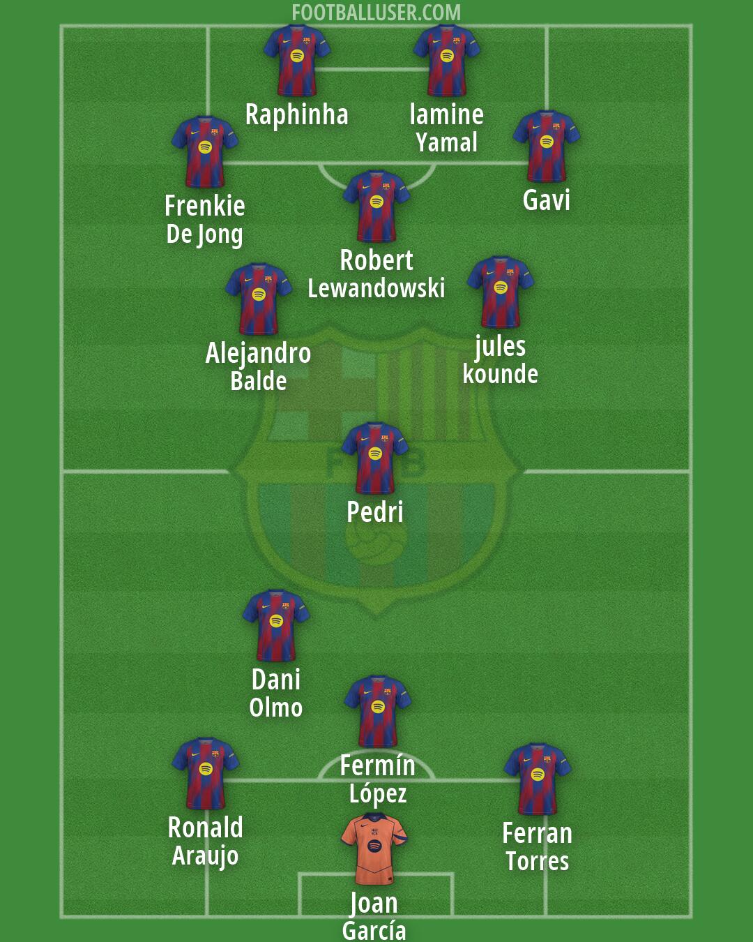 Barcelona Formation 2026