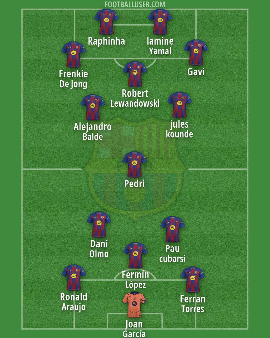 Barcelona Formation 2026