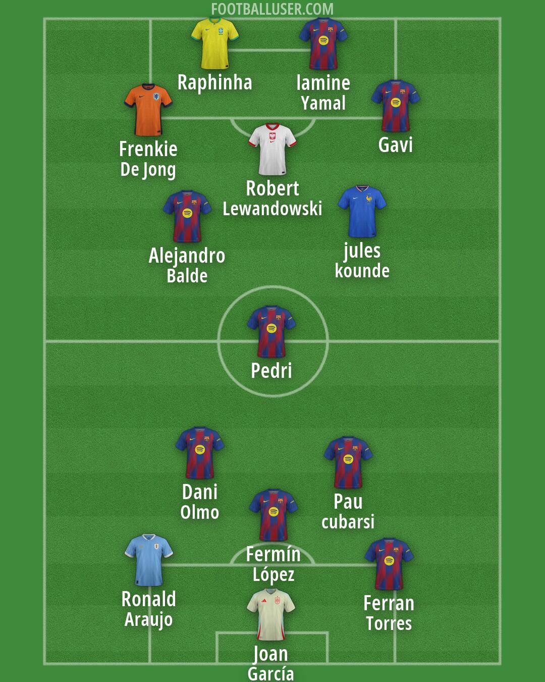 Custom Team Formation 2026