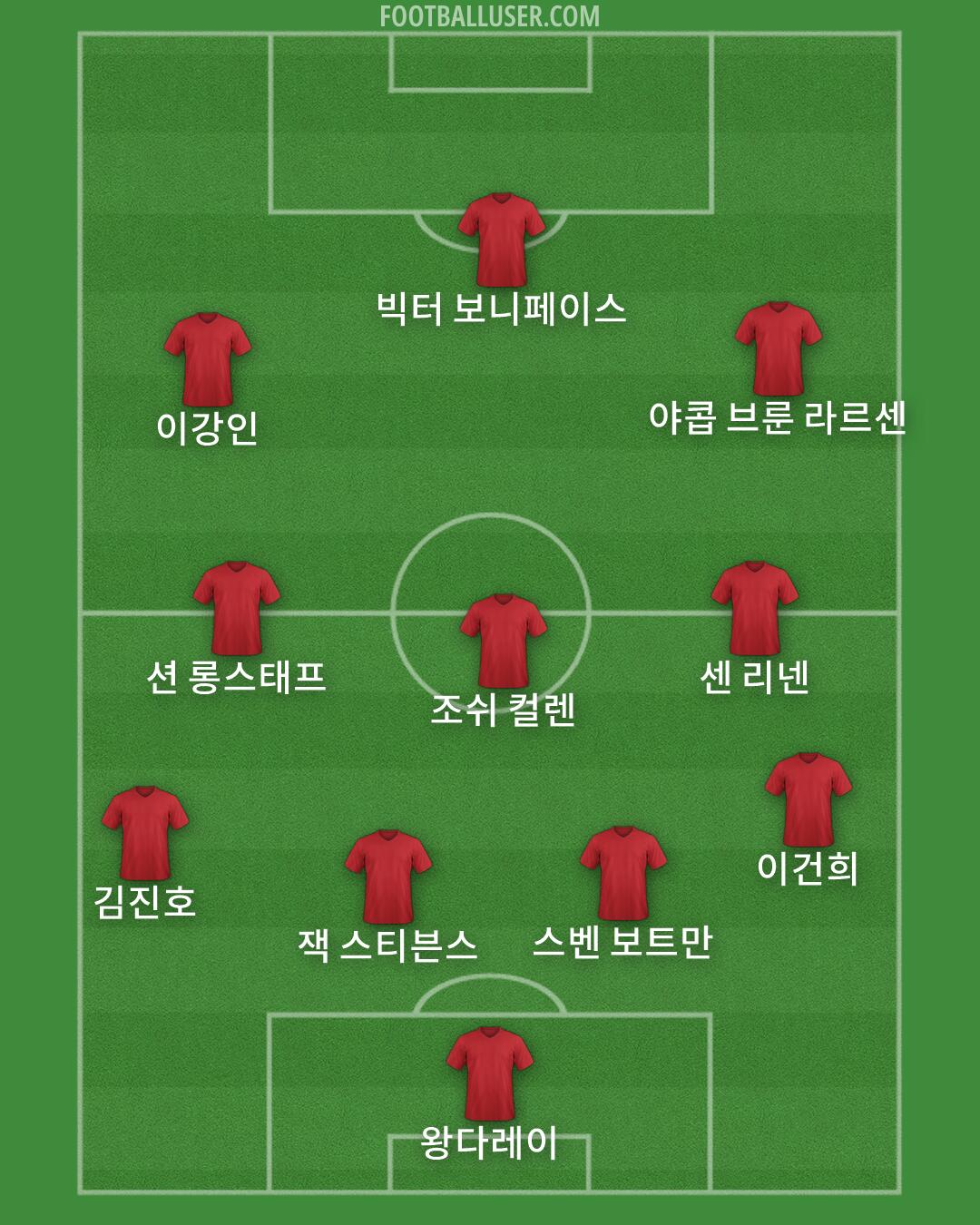 Custom Team Formation 2026