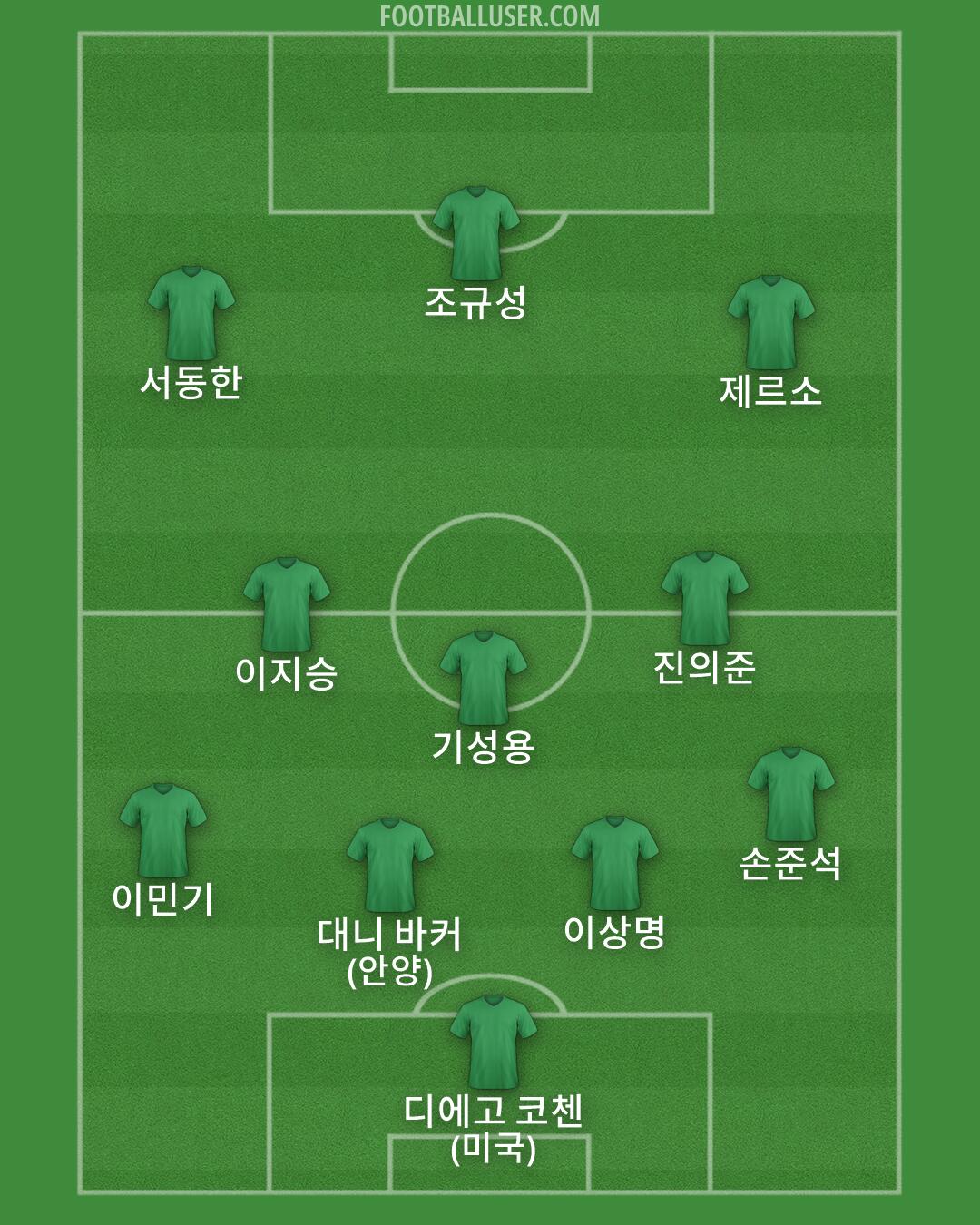 Custom Team Formation 2026