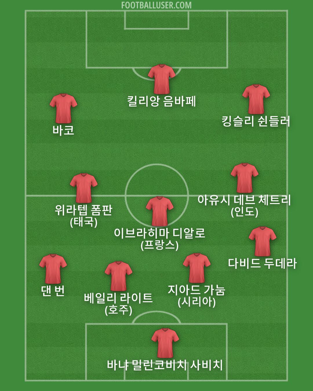 Custom Team Formation 2026