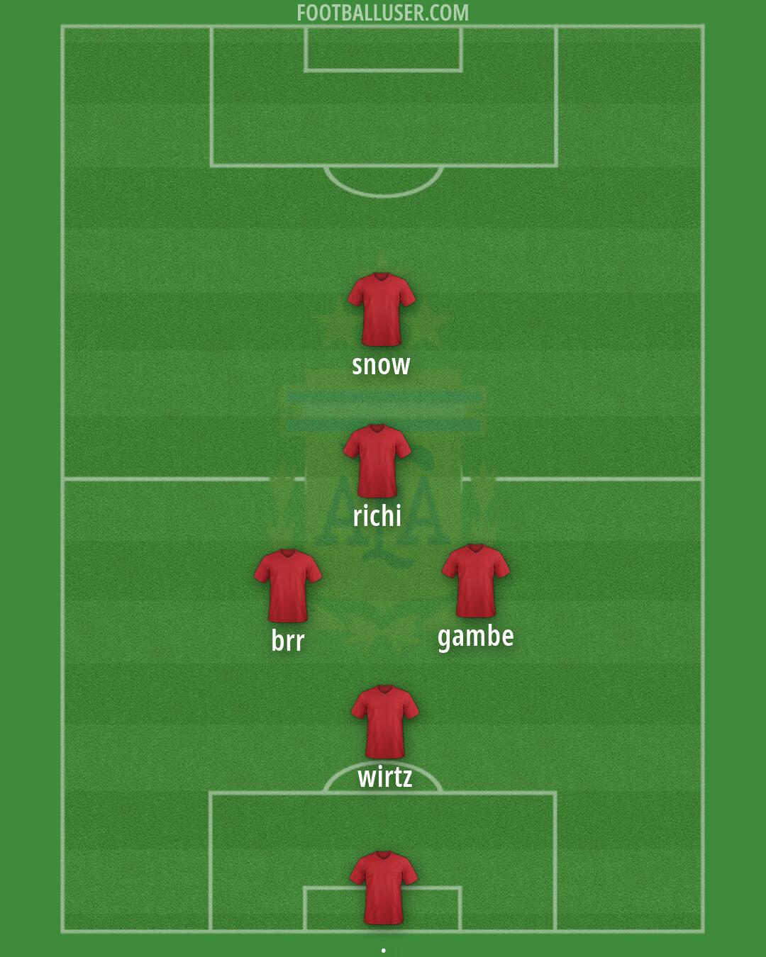 Argentina Formation 2026