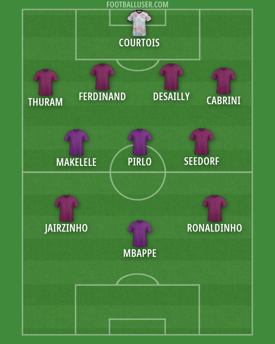 Custom Team Formation 2026