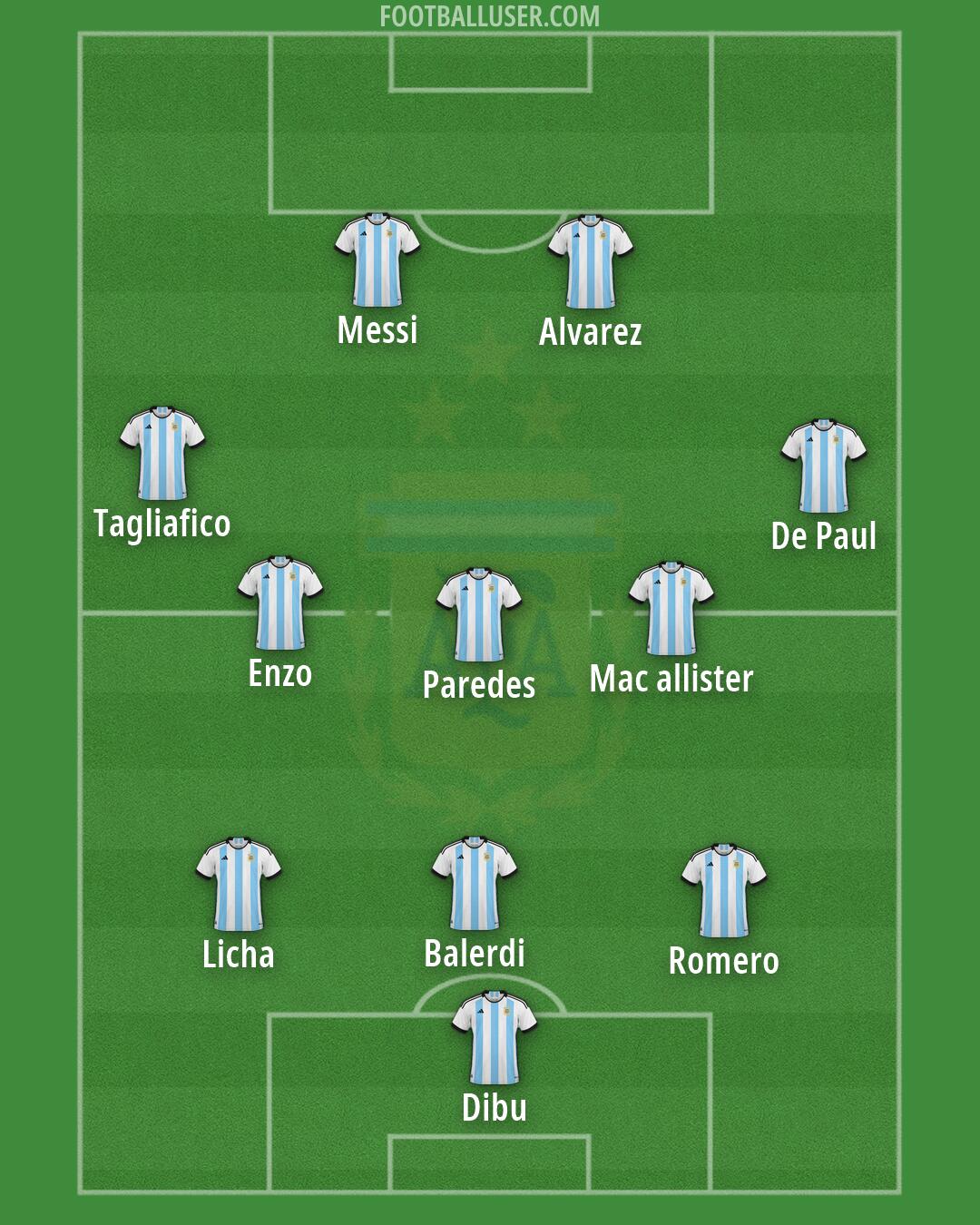 Argentina Formation 2026