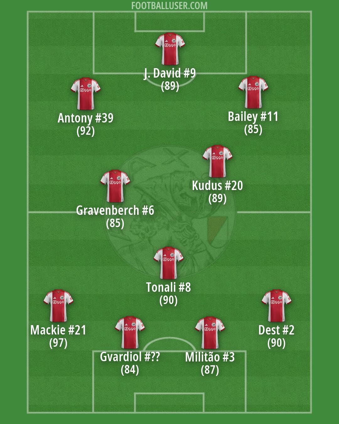 Ajax Formation 2026