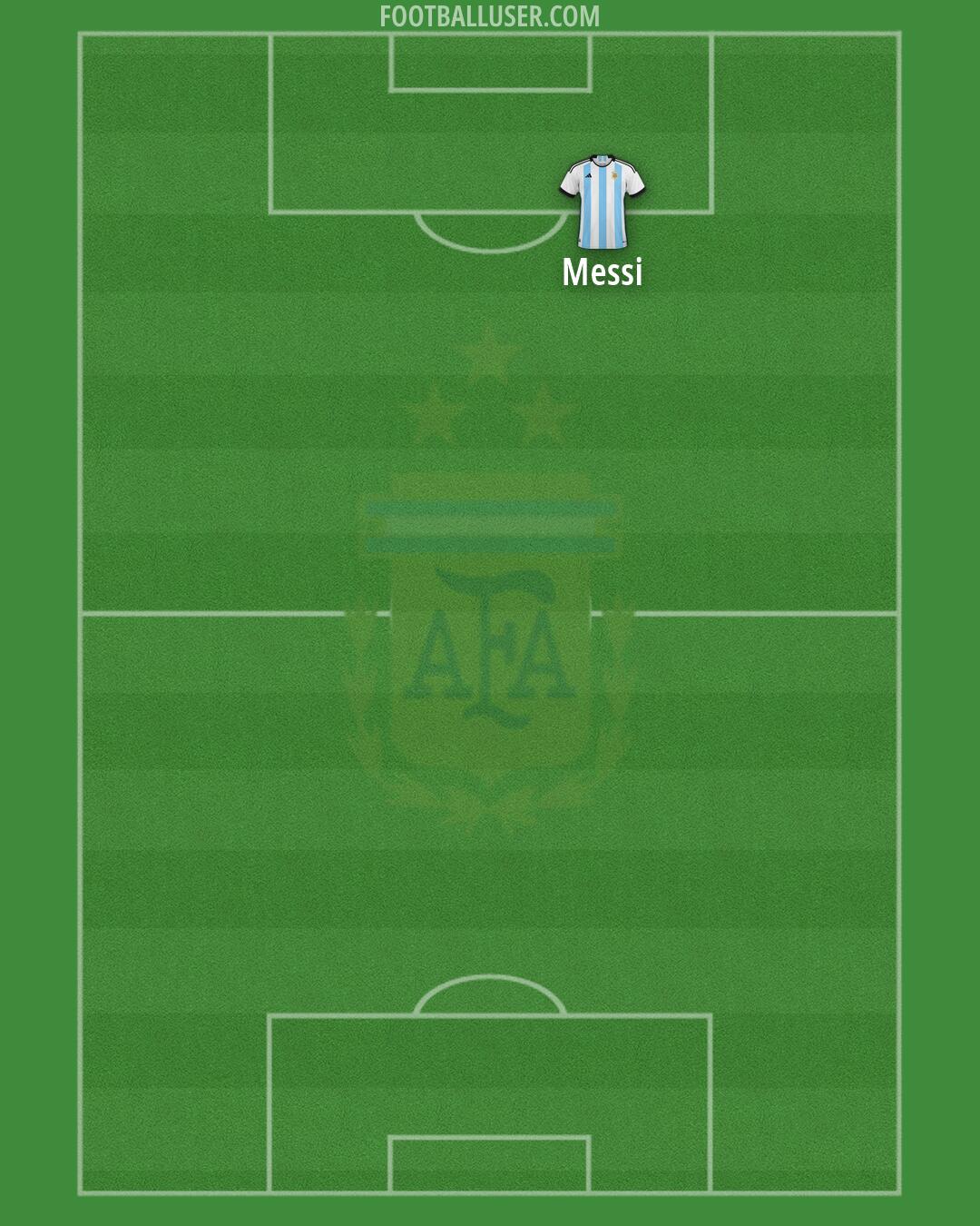 Argentina Formation 2026