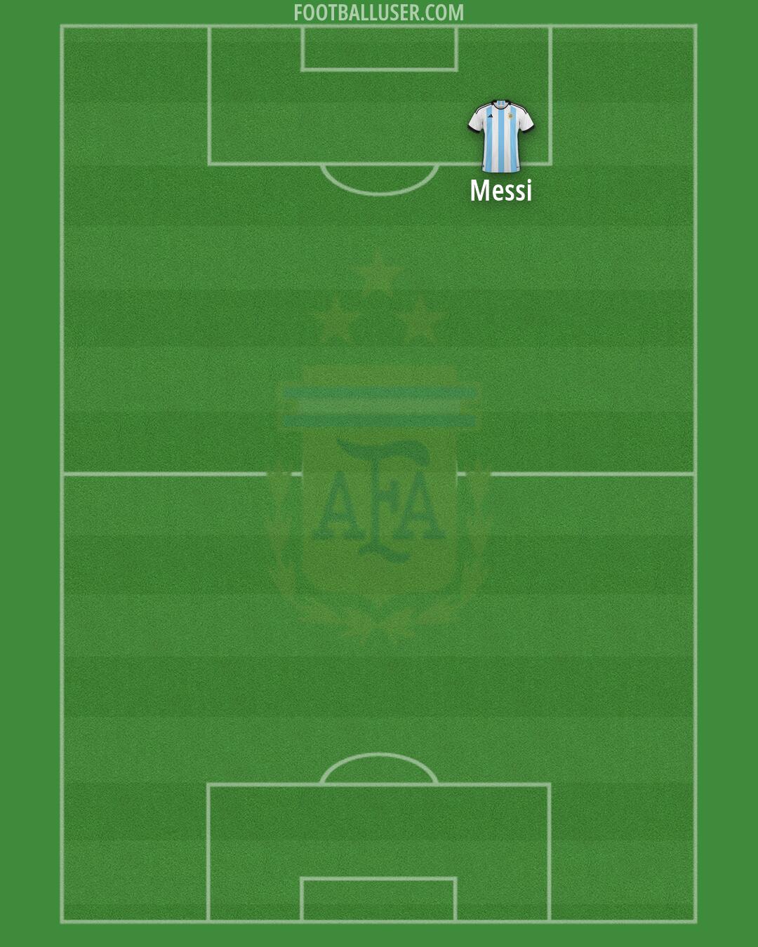 Argentina Formation 2026
