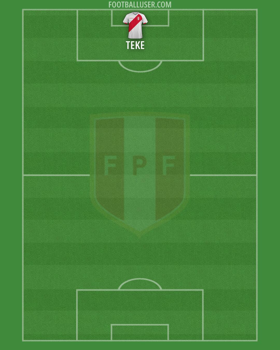 Peru Formation 2026