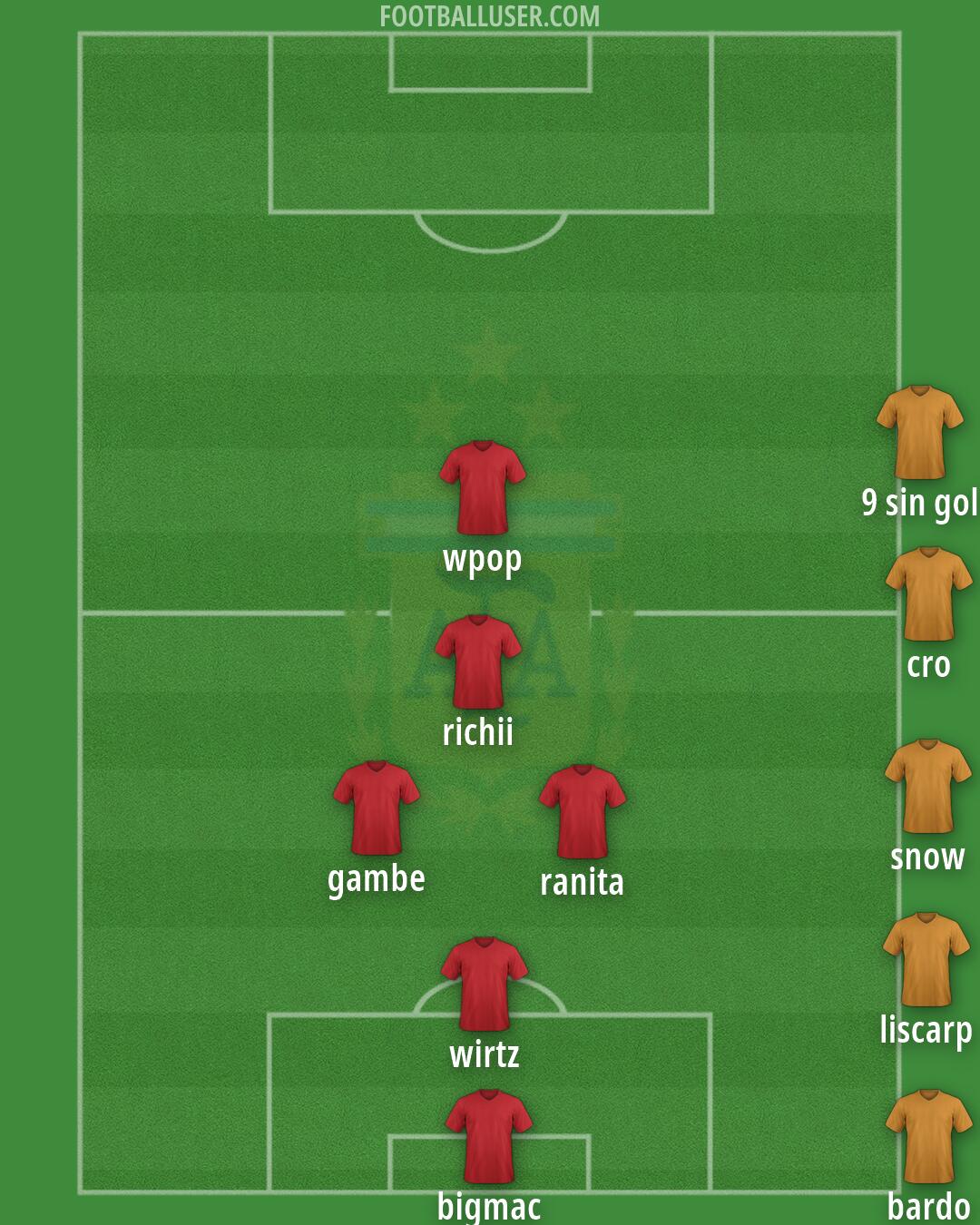 Argentina Formation 2026