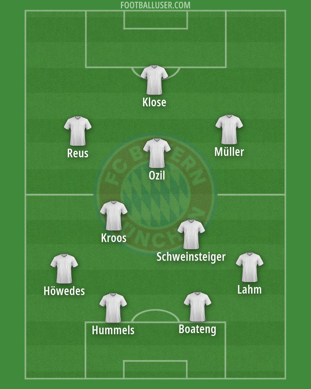 FC Bayern Formation 2026