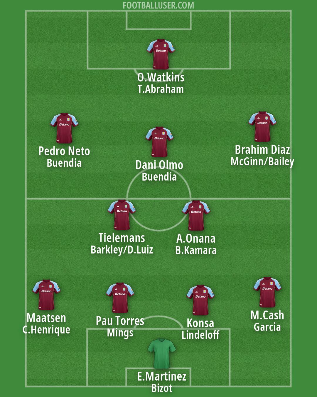 Aston Villa Formation 2026