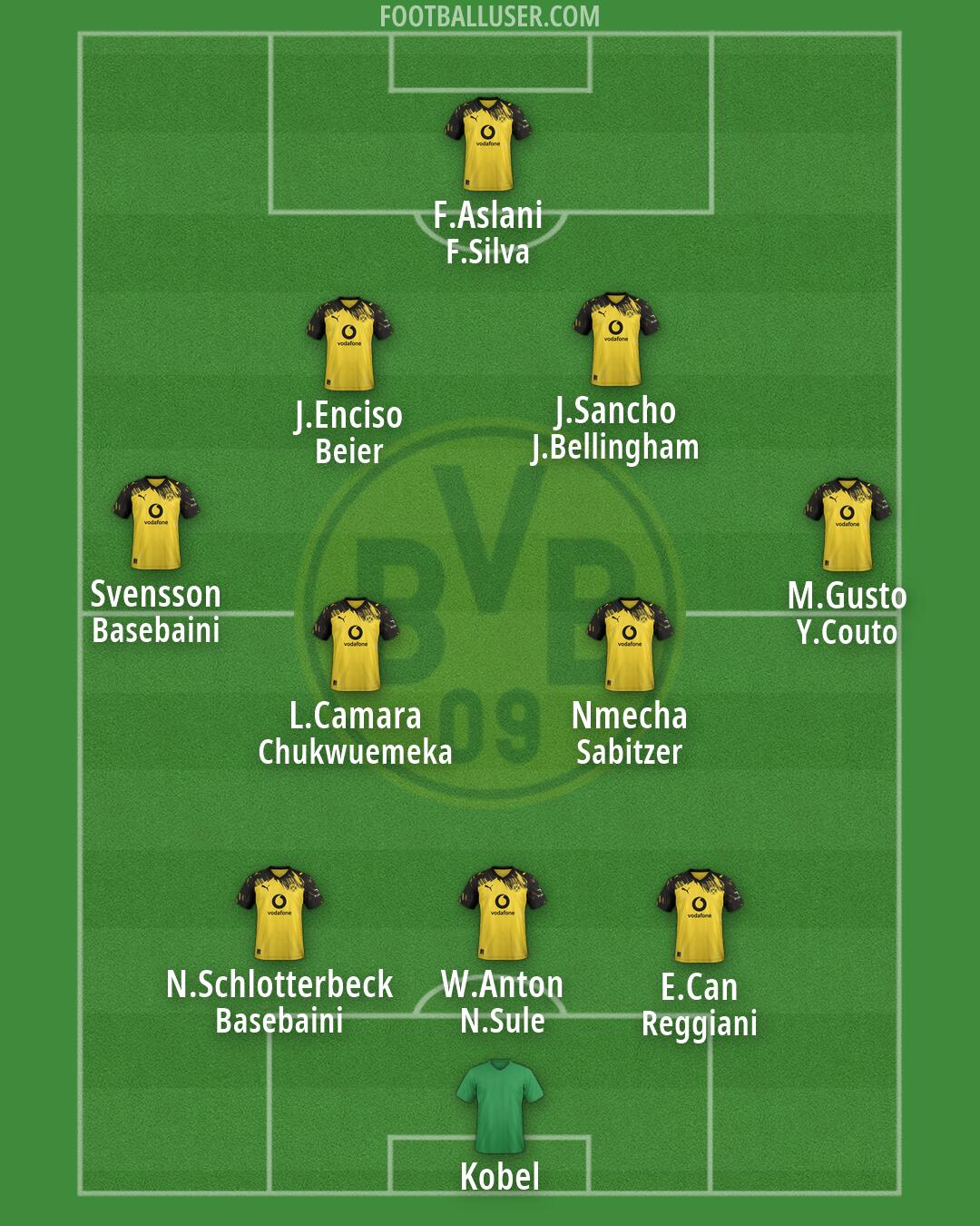 Borussia Dortmund Formation 2026