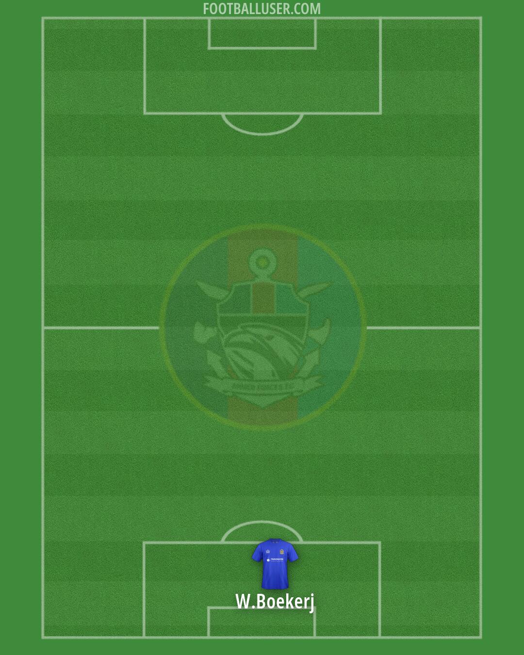Armed Forces Formation 2026